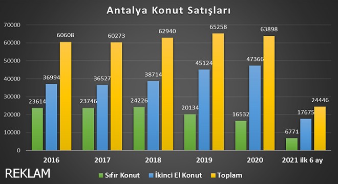 Antalya konut fiyatları ne kadar artış gösterdi?