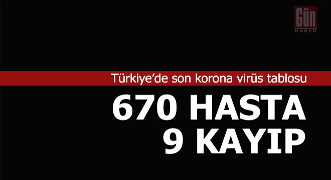 Türkiye de son korona virüs tablosu