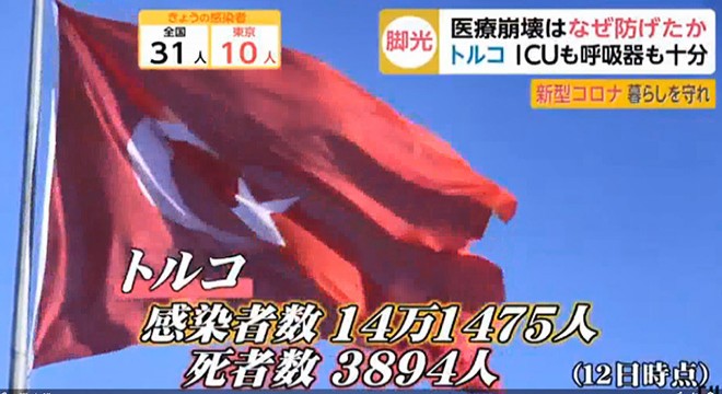 Türkiye’nin koronavirüsle mücadelesi Japon medyasında