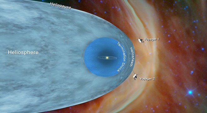 Yanlışlıkla gönderilen komutlar, Voyager 2 uzay aracıyla iletişimi kesti