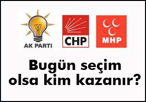 İşte AKP, CHP ve MHP nin oyları
