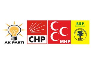 AKP’li mi, CHP’li mi, MHP’li mi?