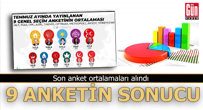 9 anketin ortalaması ne diyor?