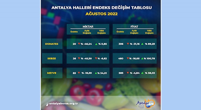 ATB, Ağustos ayı hal endeksini açıkladı