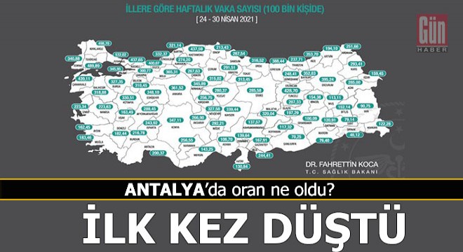 Antalya da ilk kez düşüş yaşandı...