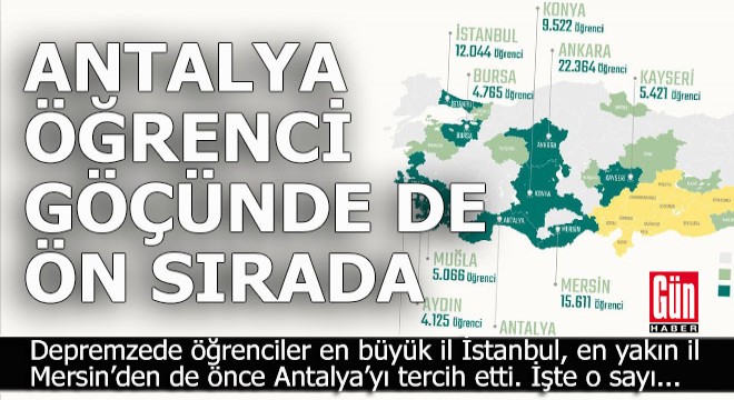 Antalya depremzede öğrenci naklinde de gözde şehir oldu