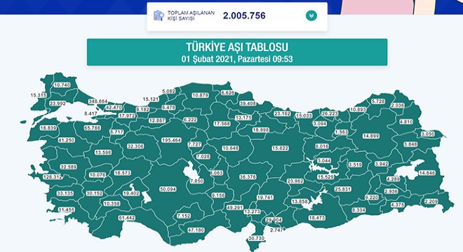 Aşılanan kişi sayısı 2 milyonu geçti