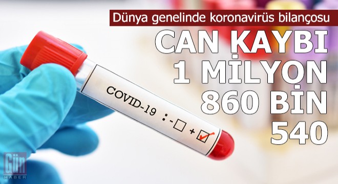 Dünya genelinde can kaybı 1 milyon 860 bin 540