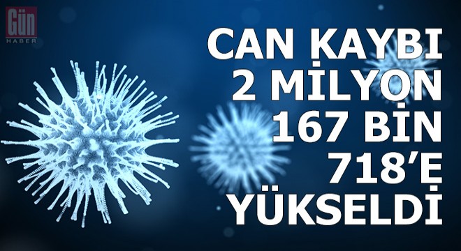 Dünya genelinde can kaybı 2 milyon 167 bin 718’e yükseldi