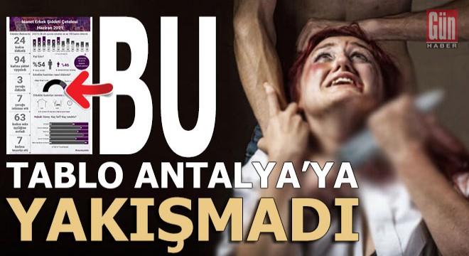 Erkekler Haziran’da 24 kadını öldürdü
