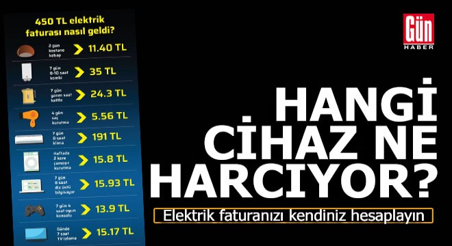 Hangi cihaz ne kadar elektrik tüketiyor