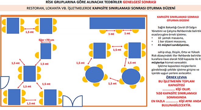 Hıfzıssıhha dan normalleşme kararı