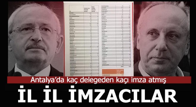 İşte kurultay imzacıları... Antalya'dan kaç kişi var?