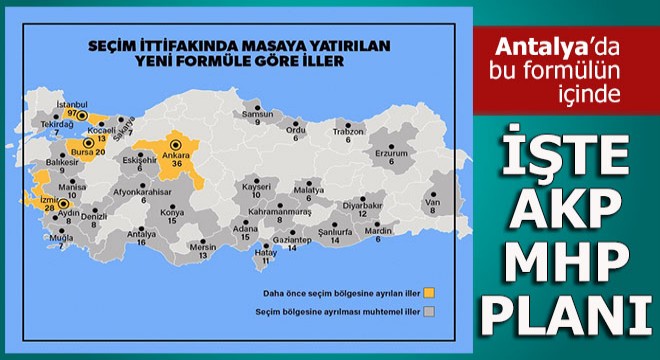 İşte AKP ve MHP nin seçim formülü