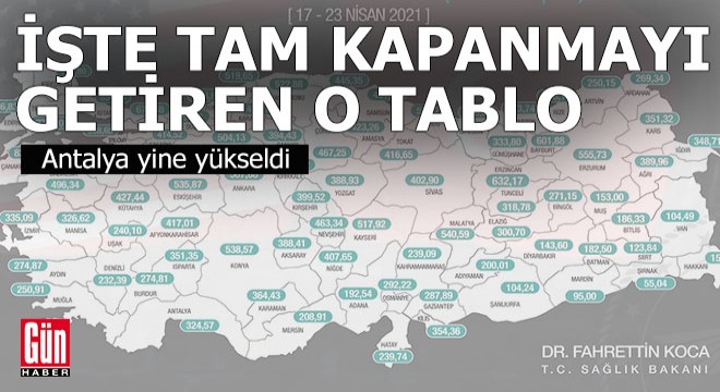 İşte tam kapanmayı getiren o tablo