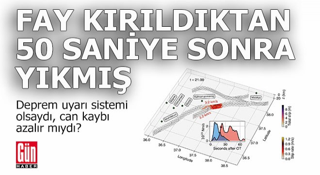 Kırılan fayın yıkıcı etkisi Hatay’a 50 saniye sonra ulaşmış
