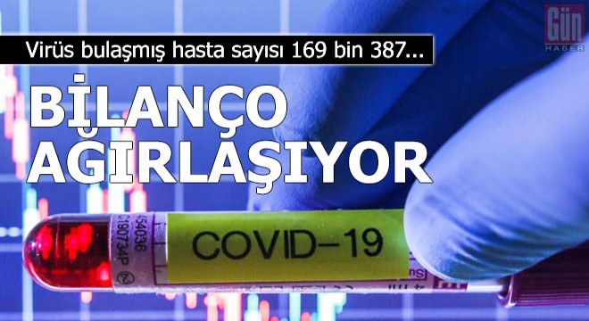 Koronavirüs (Covid-19) salgınında ölü sayısı 6 bin 513’e yükseldi