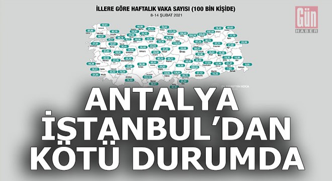 Koronavirüs vaka sayısında Antalya büyük iller arasında kötü durumda...