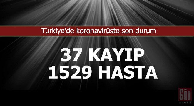 Koronavirüsten can kaybı 37 ye yükseldi