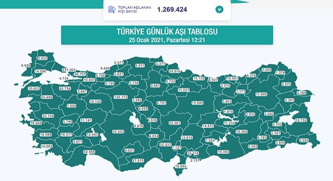 Sağlık Bakanlığı, aşılanan sayısını il il paylaşıyor