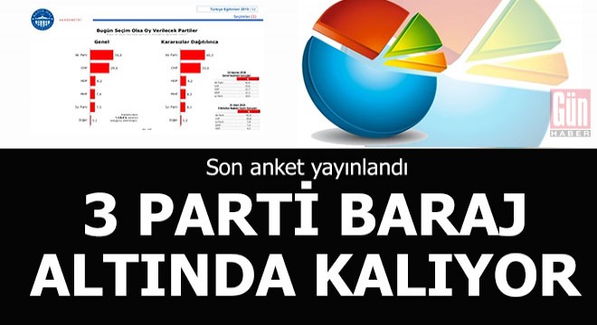 Son anket yayımlandı! 3 parti baraj altında kalıyor