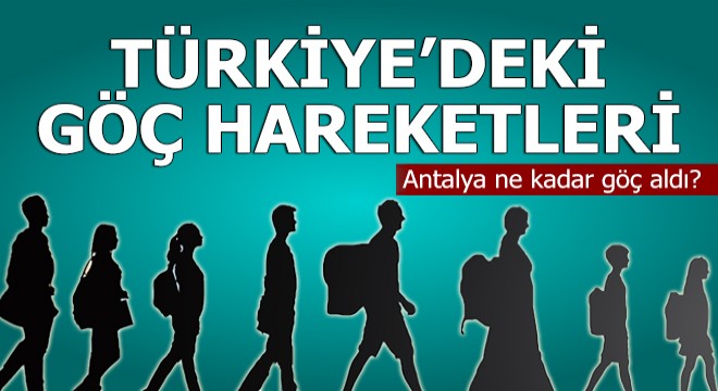 Türkiye’deki göç hareketleri