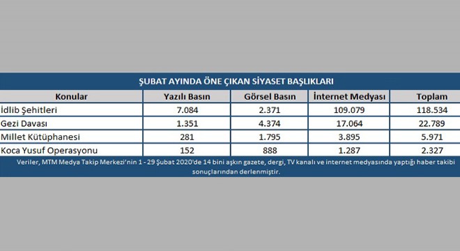 Türkiye şehitlerini konuştu