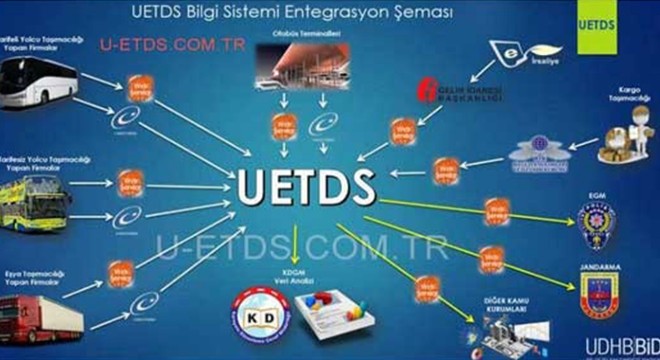UETDS Yazılımı ile Taşımacılıkta Dijital Dönüşüm