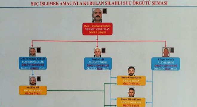 Uyuşturucu baronu, örgüt yöneticisini ayağından vurmuş