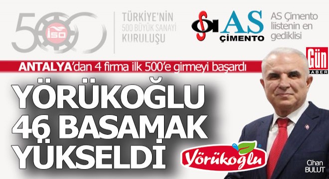 Yörükoğlu 46 basamak yükseldi yine ilk 500’e girdi