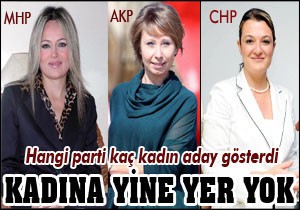 Siyasette kadının adı yine yok