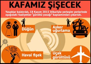 Hoşgeldin gürültü