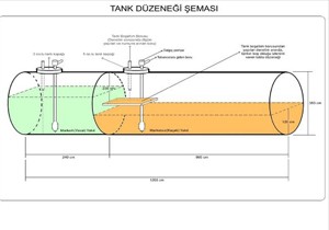 Antalya'da petrol bulundu !