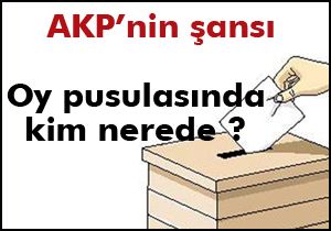 Partilerin oy pusulasındaki sıralaması