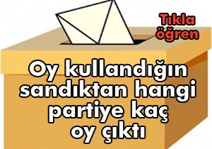Sizin sandığınızdan hangi partiye kaç oy çıktı, tıkla öğren