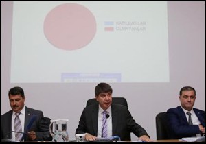 Suya zam kararı 8 Aralık'ta