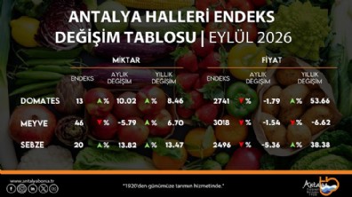 ATB eylül hal endeksini açıkladı