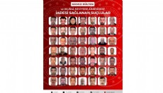 27'si kırmızı bültenle aranan 48 suçlu, Türkiye'ye getirildi