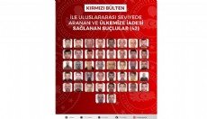 42’si kırmızı bültenle aranan 90 suçlunun iadesi sağlandı