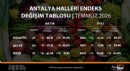 ATB, temmuz ayı hal endeksini açıkladı