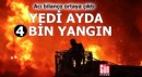 Acı bilanço açıklandı: Yedi ayda 4 bin yangın