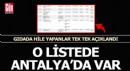 Antalya'da hileli gıdalar listede