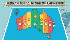 Avustralya'nın Birden Fazla Saat Dilimine Sahip Olmasının Nedenleri