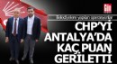 Belediyelere yapılan operasyonlar CHP'yi Antalya'da kaç puan geriletti