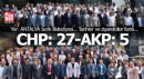 İşte AKP ile CHP'nin farkı; 27'ye 5