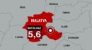 Malatya'da 5.6 büyüklüğünde deprem
