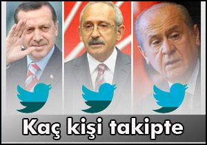 Hangi lideri kaç kişi takip ediyor?